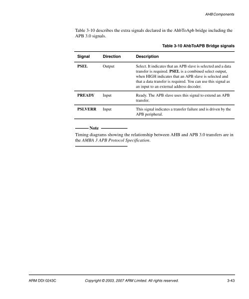 AMBA Design Kit Technical Reference Manual - ARM Information ...