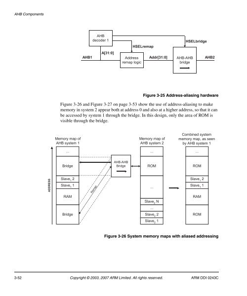 AMBA Design Kit Technical Reference Manual - ARM Information ...