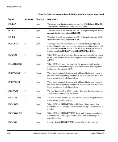 AMBA Design Kit Technical Reference Manual - ARM Information ...