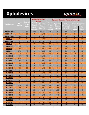 Opnext Listing Dec 2011.xlsx - Photonic Sourcing