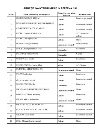 SITUAÅ¢IE ÃNAINTÄRI ÃN GRAD ÃN REZERVÄ 2011 - HotNews.ro