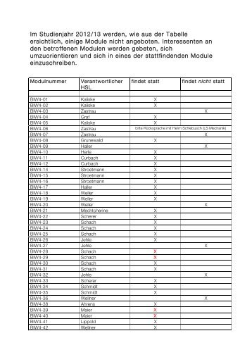 Modulangebot BIW4