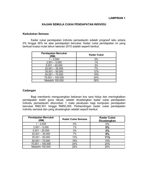 Lampiran Bajet - Lembaga Hasil Dalam Negeri