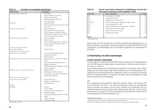 Taakherschikking in de neurologie - STG / Health Management Forum