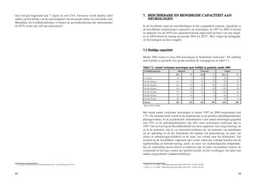 Taakherschikking in de neurologie - STG / Health Management Forum