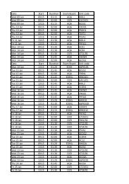 Date Start Duration Exam Board Unit code Wed ... - Richmond School