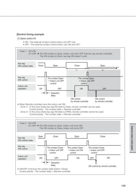 Control Systems - Uniclima