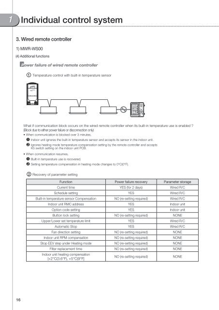 Control Systems - Uniclima