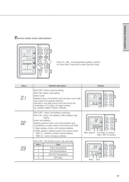 Control Systems - Uniclima