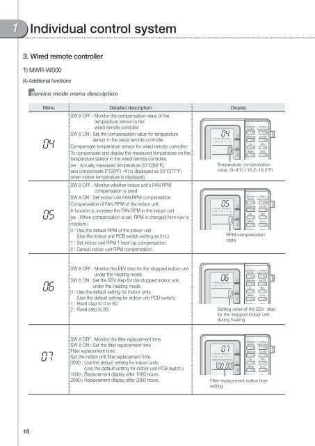 Control Systems - Uniclima