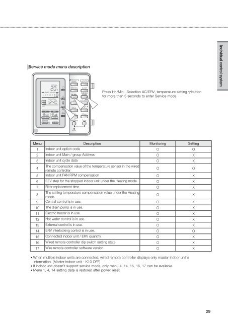 Control Systems - Uniclima