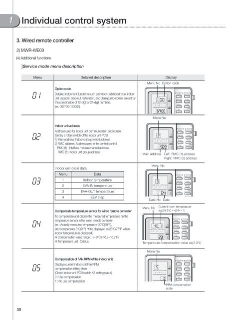 Control Systems - Uniclima