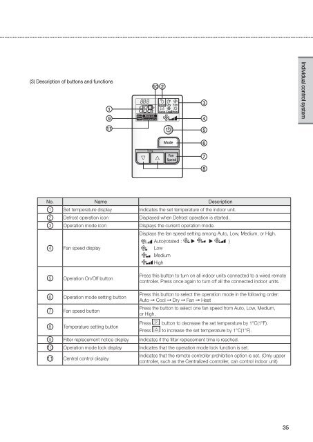 Control Systems - Uniclima