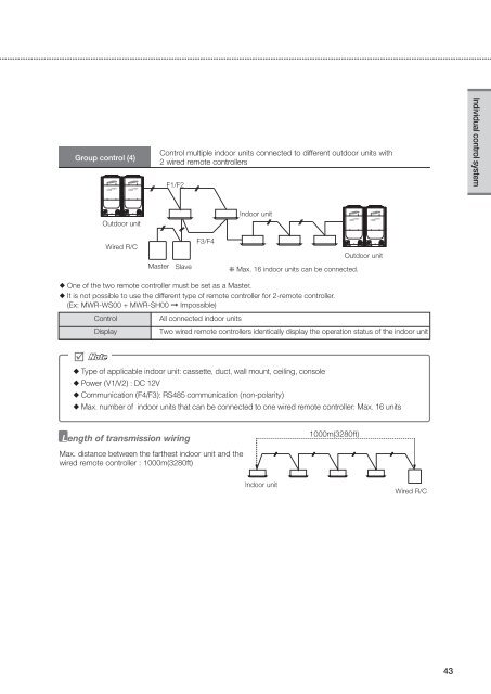 Control Systems - Uniclima