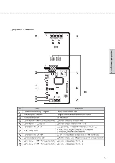 Control Systems - Uniclima