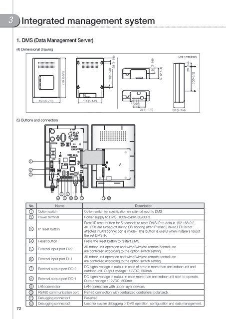 Control Systems - Uniclima