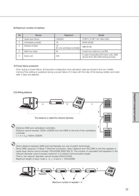 Control Systems - Uniclima