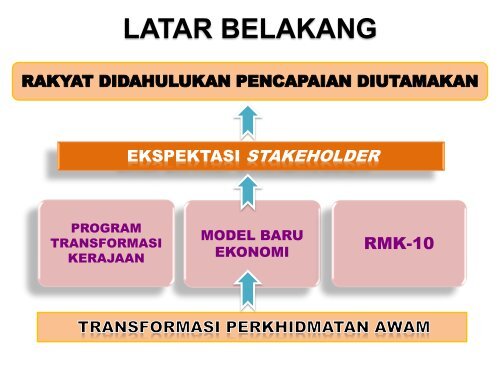 SKIM PERKHIDMATAN JUMUD - LGM