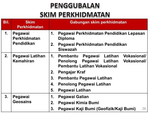 SKIM PERKHIDMATAN JUMUD - LGM