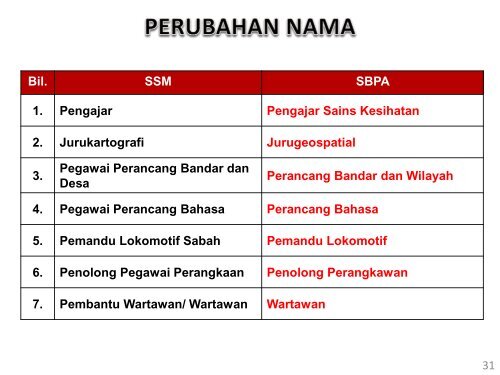 SKIM PERKHIDMATAN JUMUD - LGM