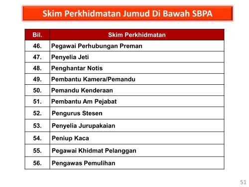 SKIM PERKHIDMATAN JUMUD - LGM