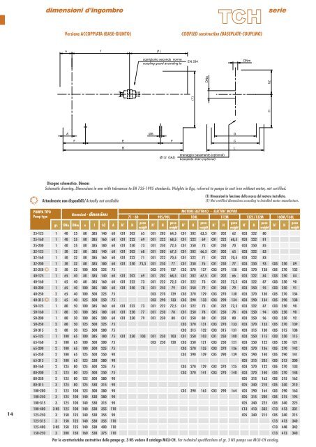 derivate dalla serie ad asse orizzontale / derived ... - Praktikpump.sk