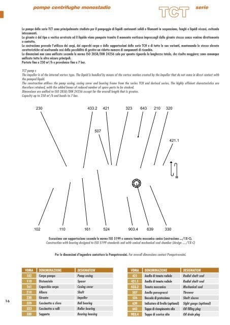 derivate dalla serie ad asse orizzontale / derived ... - Praktikpump.sk