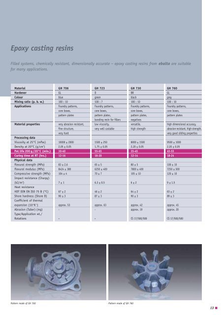 Download Foundry Tooling Brochure - Ebalta