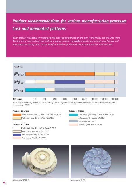 Download Foundry Tooling Brochure - Ebalta