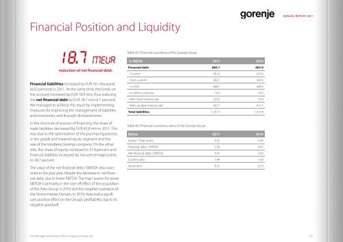 2.8 MEUR - Gorenje - Gorenje Group