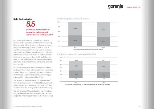 2.8 MEUR - Gorenje - Gorenje Group