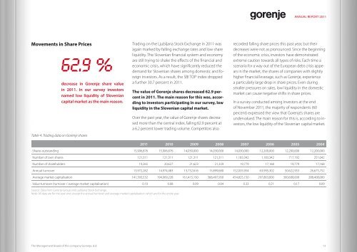 2.8 MEUR - Gorenje - Gorenje Group