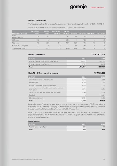 2.8 MEUR - Gorenje - Gorenje Group