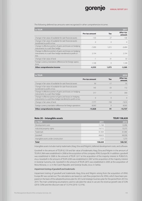 2.8 MEUR - Gorenje - Gorenje Group