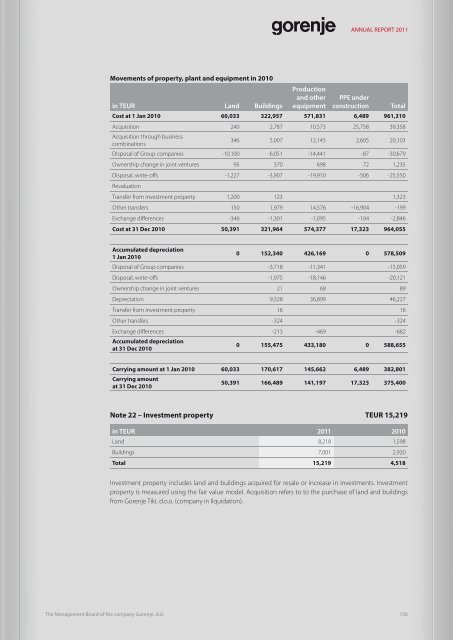 2.8 MEUR - Gorenje - Gorenje Group