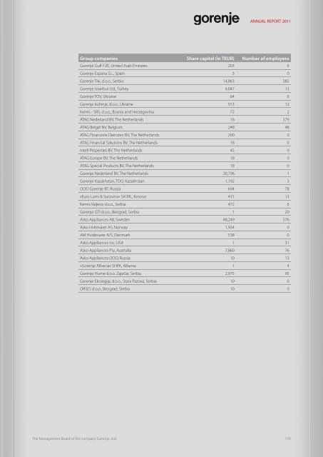 2.8 MEUR - Gorenje - Gorenje Group