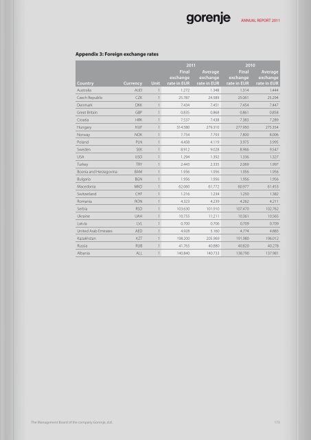 2.8 MEUR - Gorenje - Gorenje Group