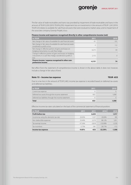 2.8 MEUR - Gorenje - Gorenje Group