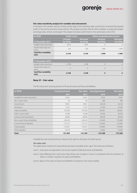 2.8 MEUR - Gorenje - Gorenje Group