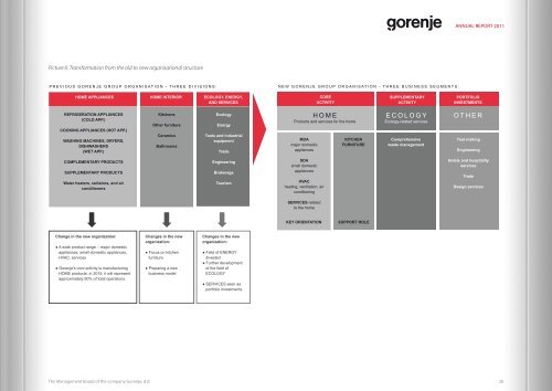 2.8 MEUR - Gorenje - Gorenje Group