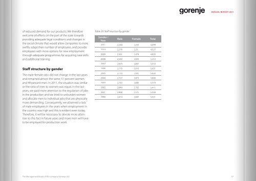 2.8 MEUR - Gorenje - Gorenje Group