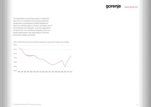 2.8 MEUR - Gorenje - Gorenje Group