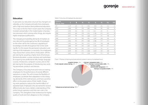 2.8 MEUR - Gorenje - Gorenje Group