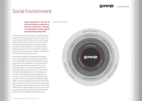 2.8 MEUR - Gorenje - Gorenje Group