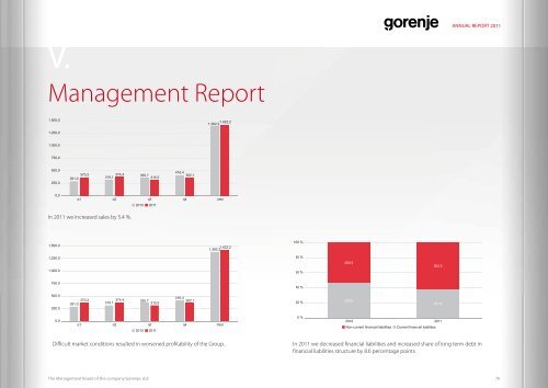 2.8 MEUR - Gorenje - Gorenje Group