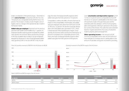 2.8 MEUR - Gorenje - Gorenje Group