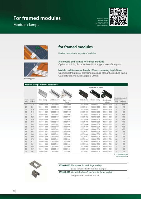 Component Overview 2012