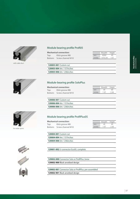 Component Overview 2012