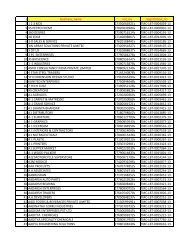 List of Deemed LBT Registered Dealers