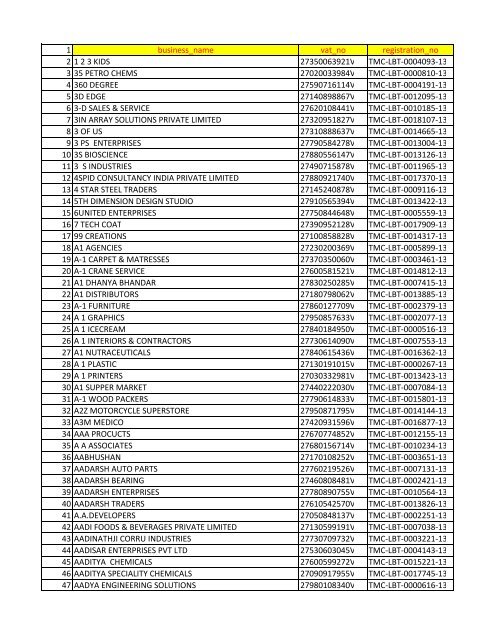 List Of Deemed Lbt Registered Dealers